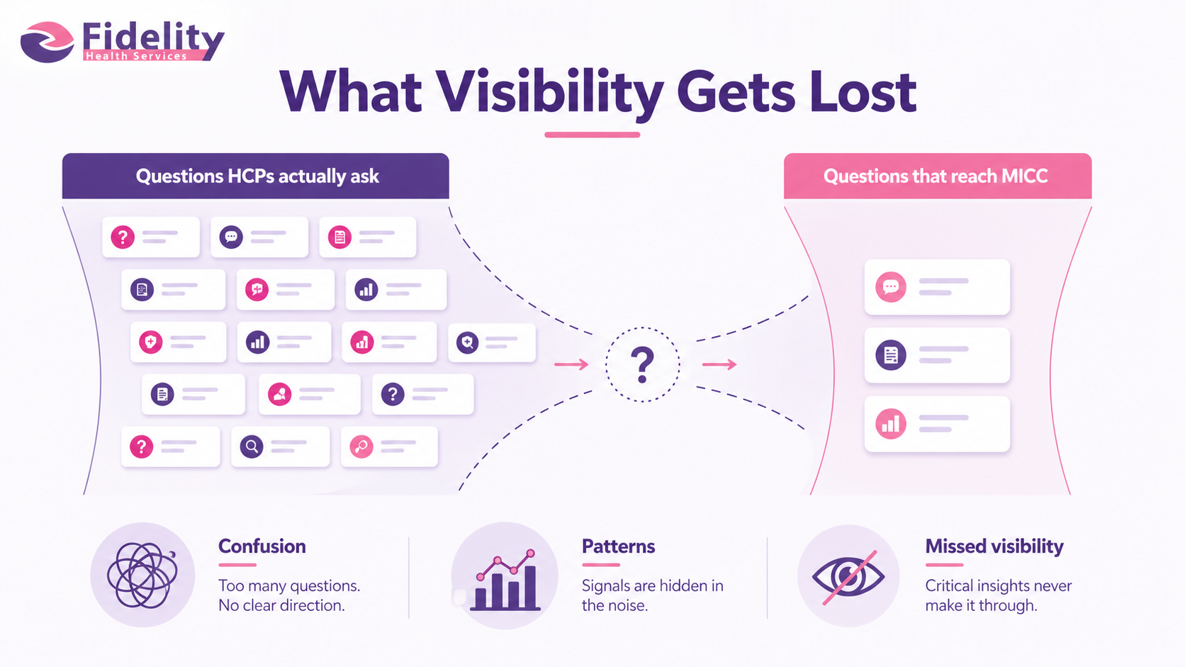 What Visibility Gets Lost